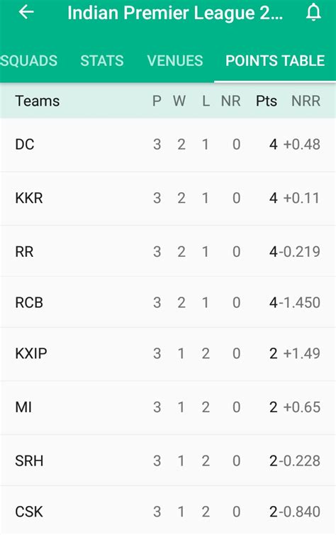 cricbuzz live scorecard